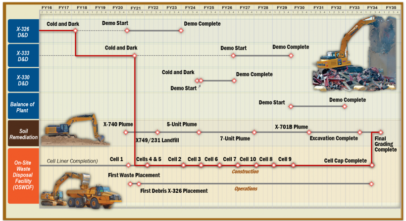 Baseline Schedule