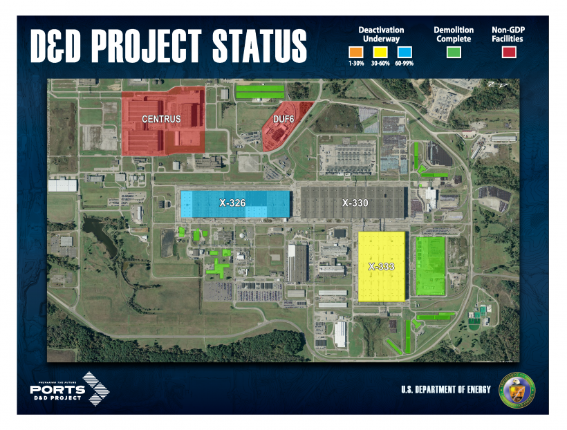 DD Project Status 101320 DD Project Status 101320